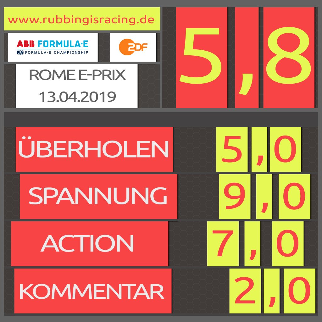 Race-Rating, FormulaE, Formula-E, Rome-Eprix, Bewertung, 